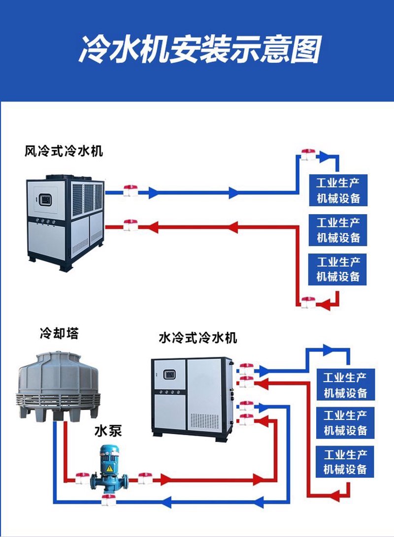 冷库设计：一份专业的报告